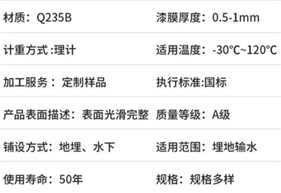 白沙热浸塑涂塑钢管产品性能特点